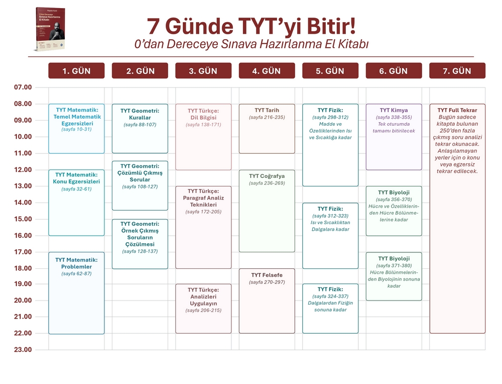 7 Günde TYT'yi Bitirmek